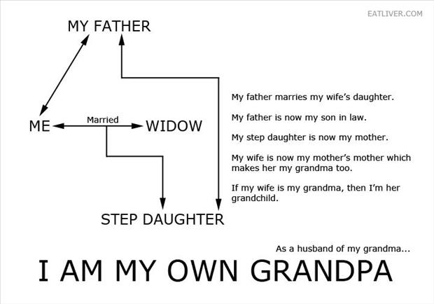 I-am-my-own-grandpa.jpg