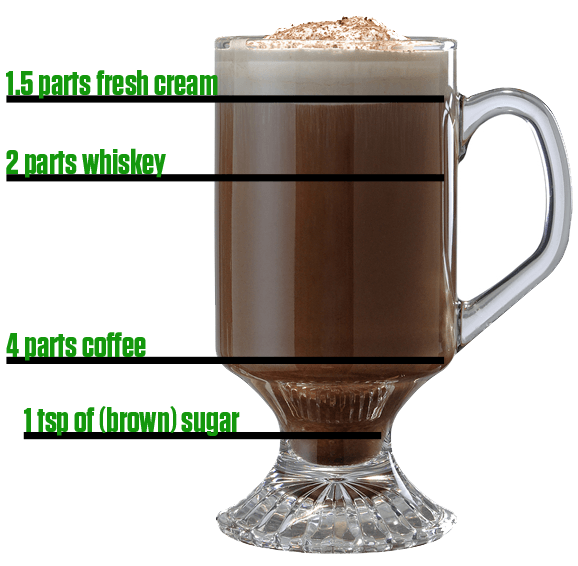 irish-coffee-recipe1.png