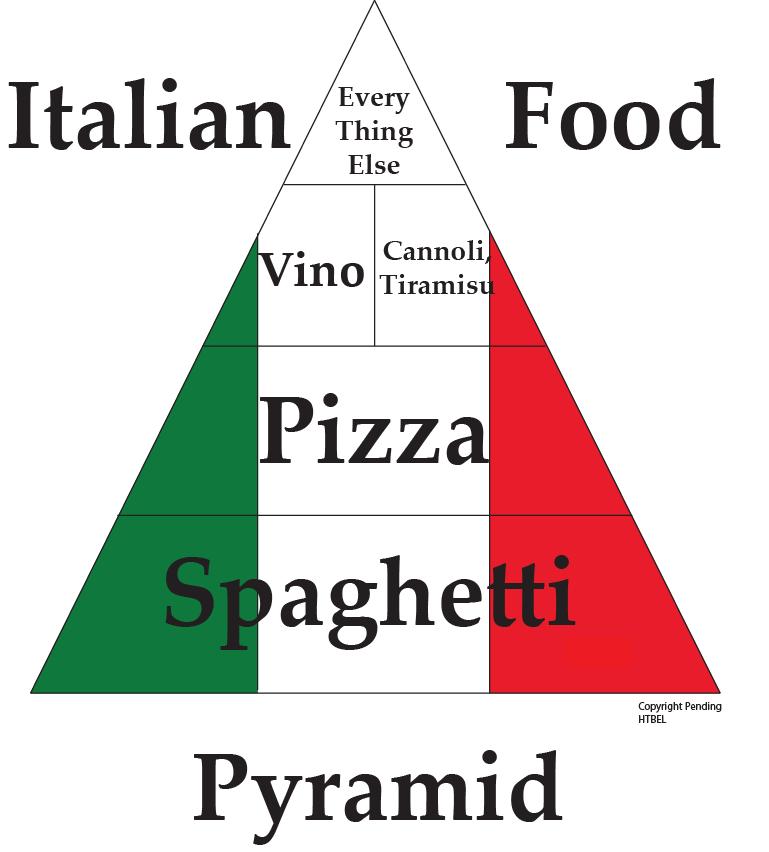 ItalianFoodPyramid.jpg