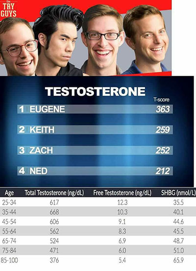 low-testosterone-erectile-dysfunction-chart.jpg