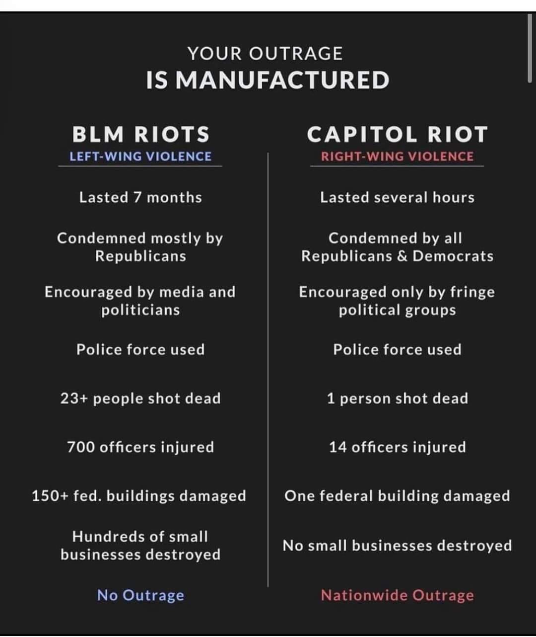 manufactured outrage.jpg