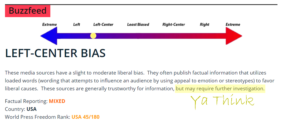 Media Bias Buzzfeed Ya Think January 2019.jpg