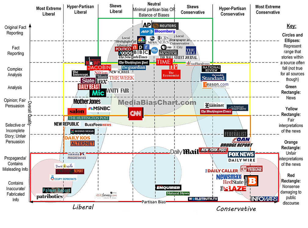 Media Bias detailed.jpg