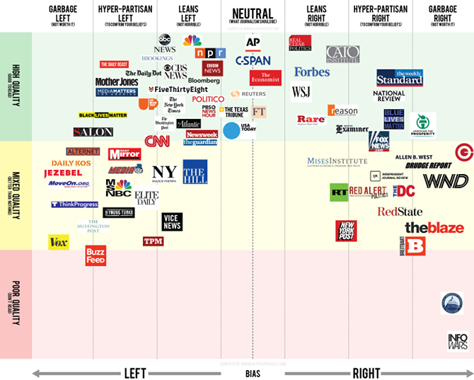 media-site-political-bias-chart.png