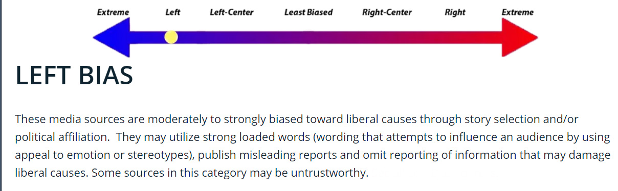 Mediaite Bias.jpg