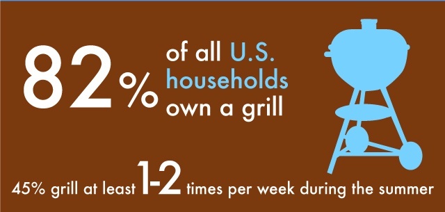 memorial_day_fun_food_BBQ_03.jpg