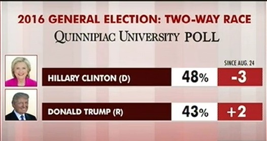 National-pollClinton-leads-Trump-by-5.jpg