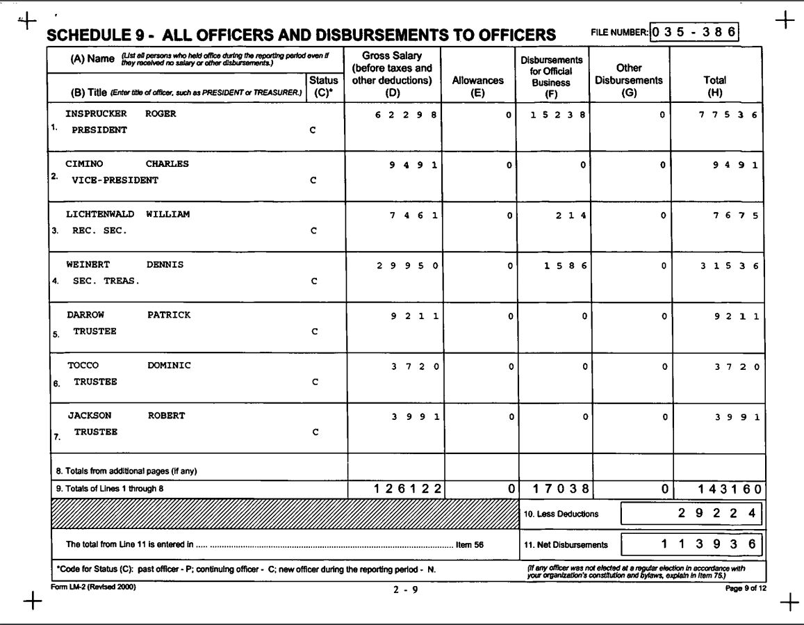 Ohio Conference of Teamsters 2004.jpg