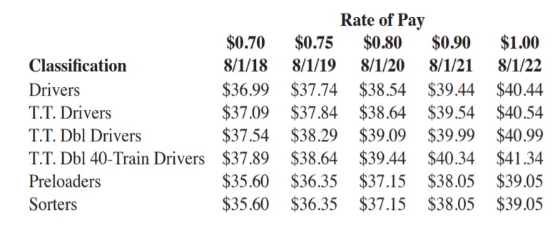 Ohio Rider Pay.jpg