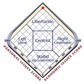 political test.jpg