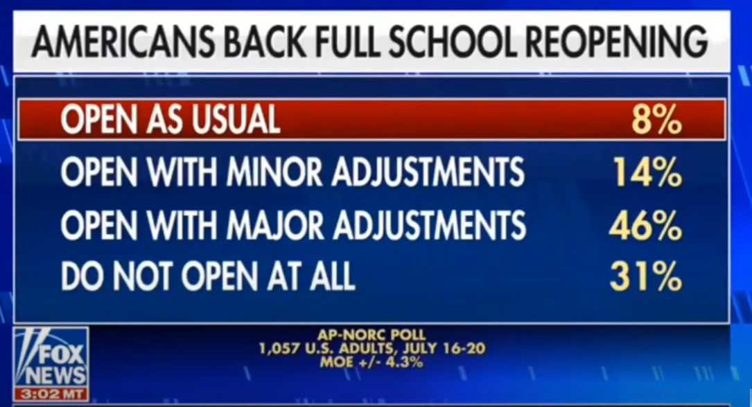 Poll - Schools to reopen 23-7-2020.jpg