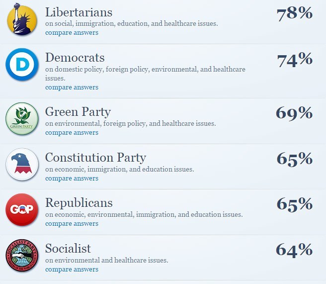 PolPollParties.jpg