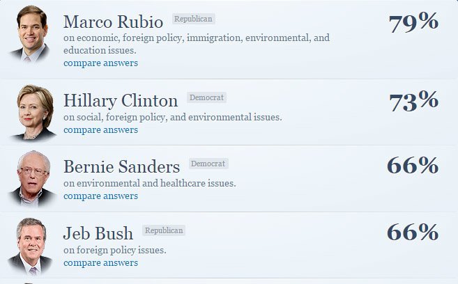 PolPollPres.jpg