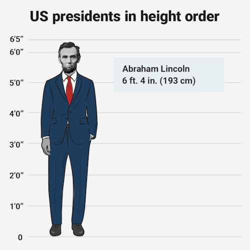 president height.gif