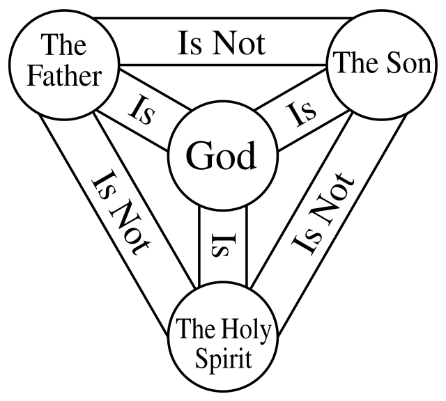 Shield-Trinity-Scutum-Fidei-English.svg.png