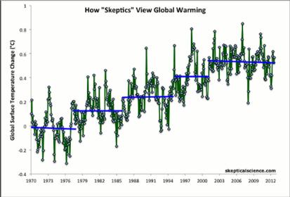 skeptics global warming.jpg