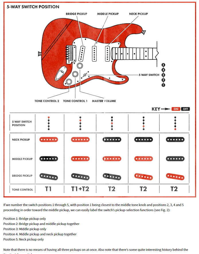 Strat 5-way Pckup instructions.jpg