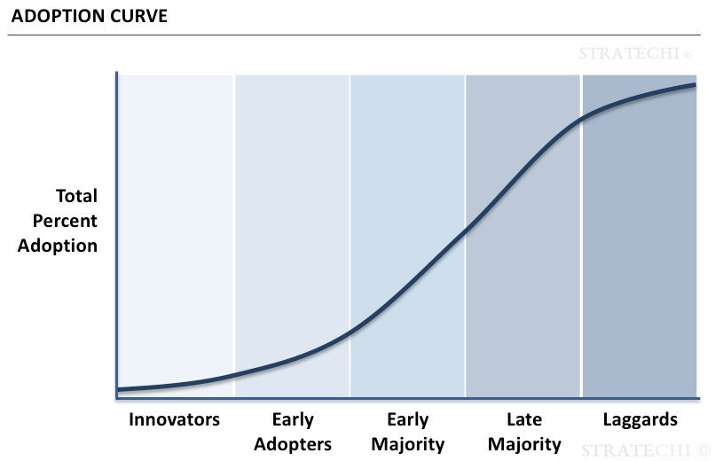 Stratechi-Adoption-Curve.jpg