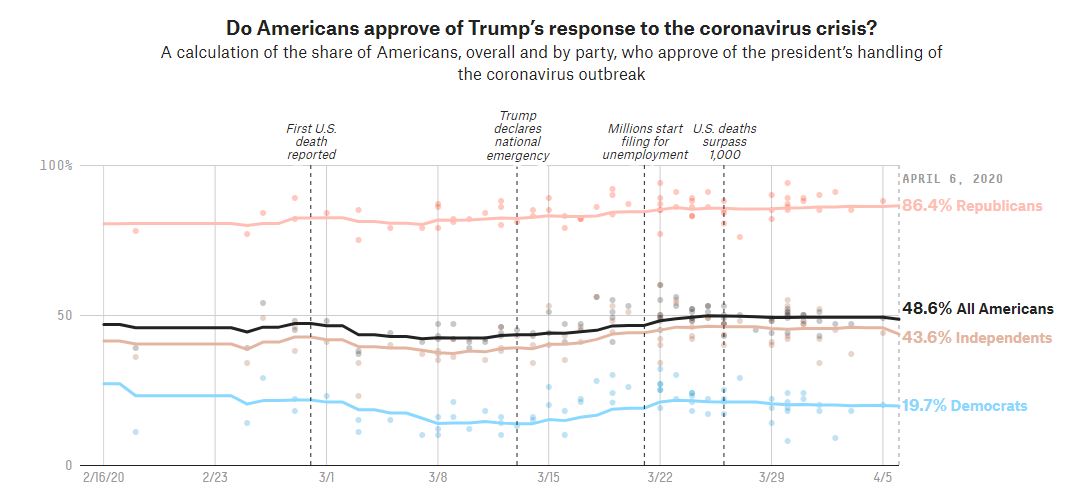 Trump approval in crisis.JPG