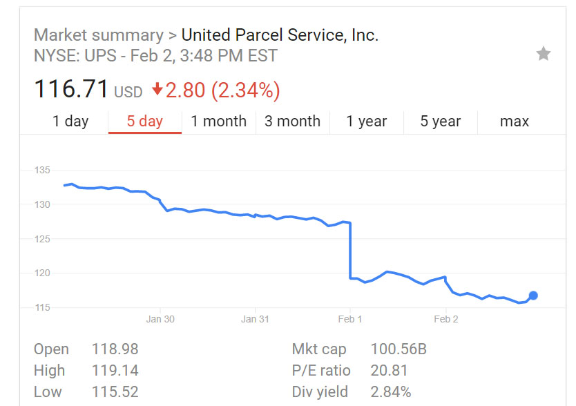 UPS Stock 2Feb18.jpg