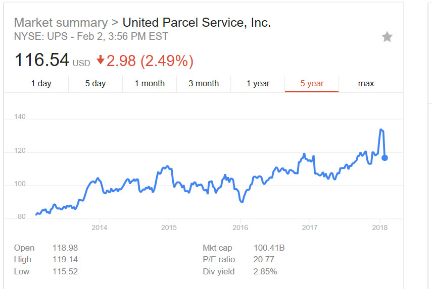 UPS Stock 5 years.jpg