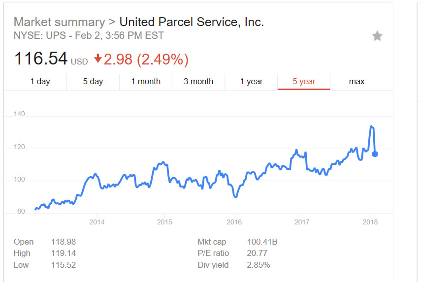 UPS Stock 5 years.jpg