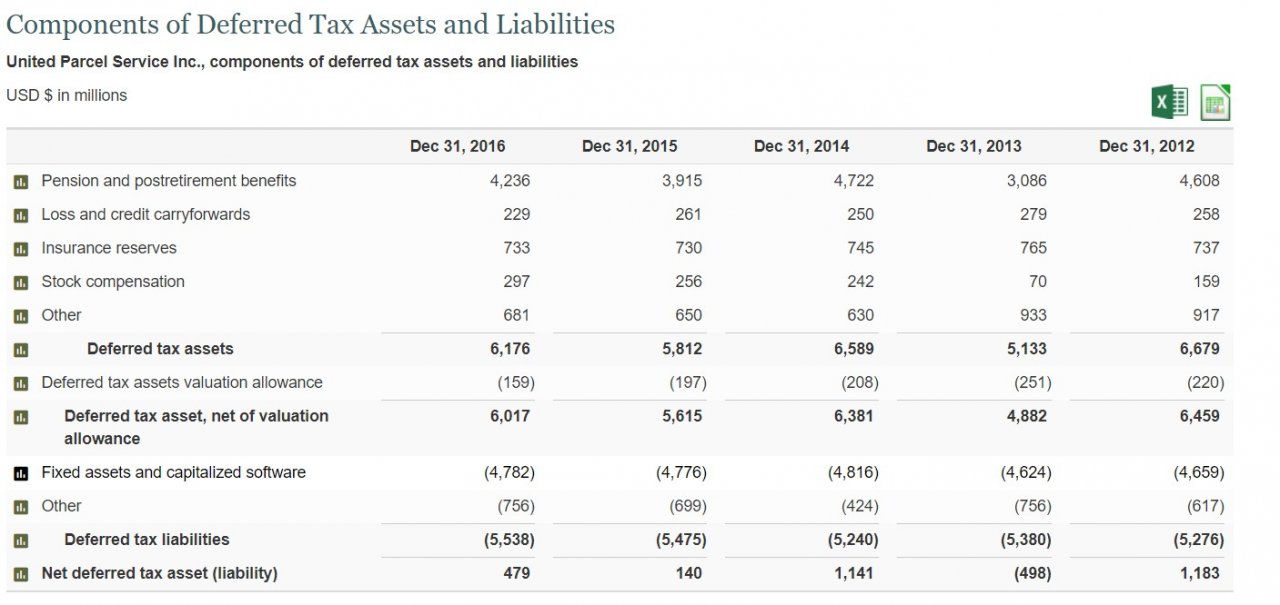 UPS Tax Liabilities.jpg