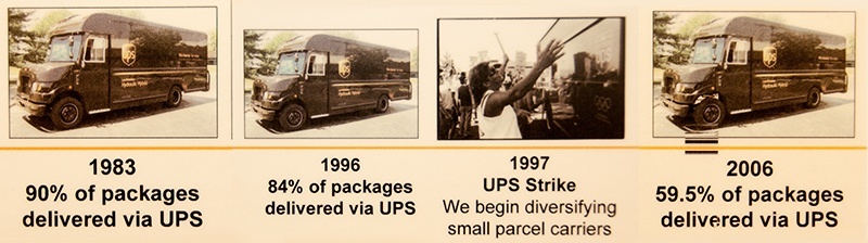 UPS Timeline_web.jpg