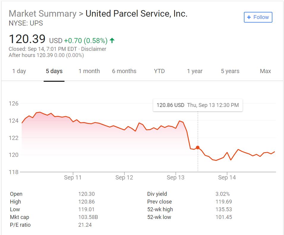 upsstockprice.JPG