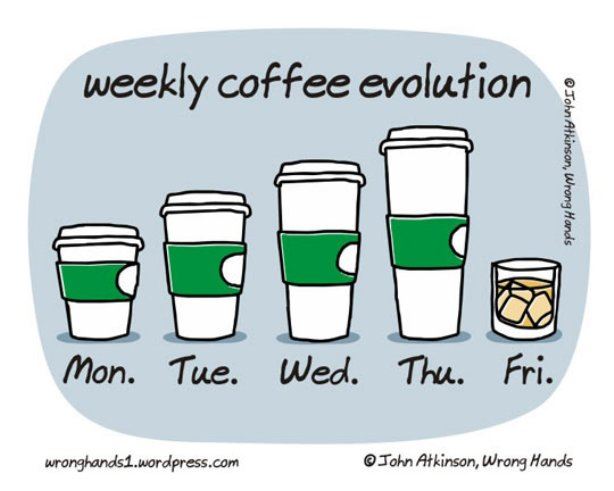 Weekly_Coffee_Evolution.jpg