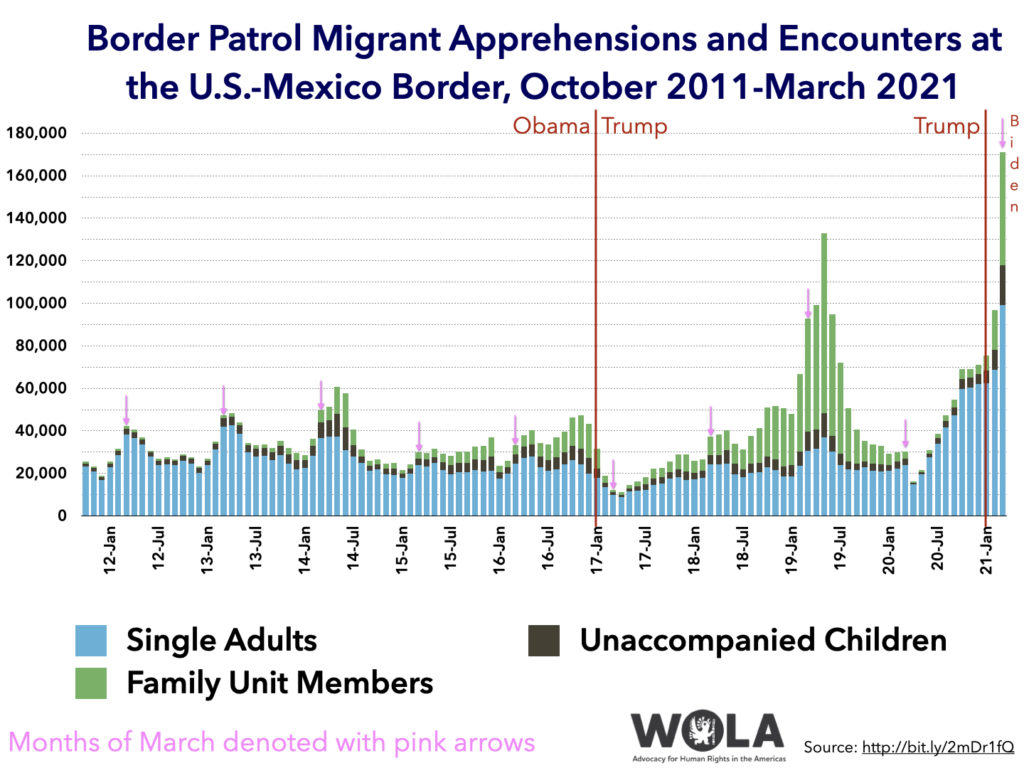 wola_migration_charts.006-1024x768.jpeg