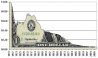 USD-Devaluation-1913-2006-2.jpg