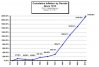 Cumulative_Inflation_by_Decade_sm.jpg