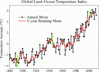 220px-Global_Temperature_Anomaly_1880-2010_(Fig.A).gif