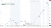 HD stock performance 1995-2019.jpeg