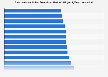 www.statista.com
