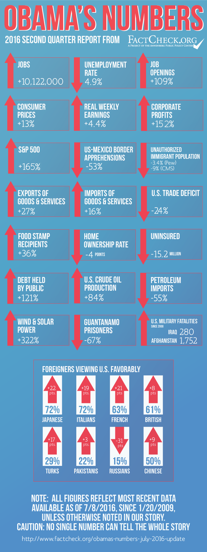 ObamasNumbers-2016-Q2_4.png