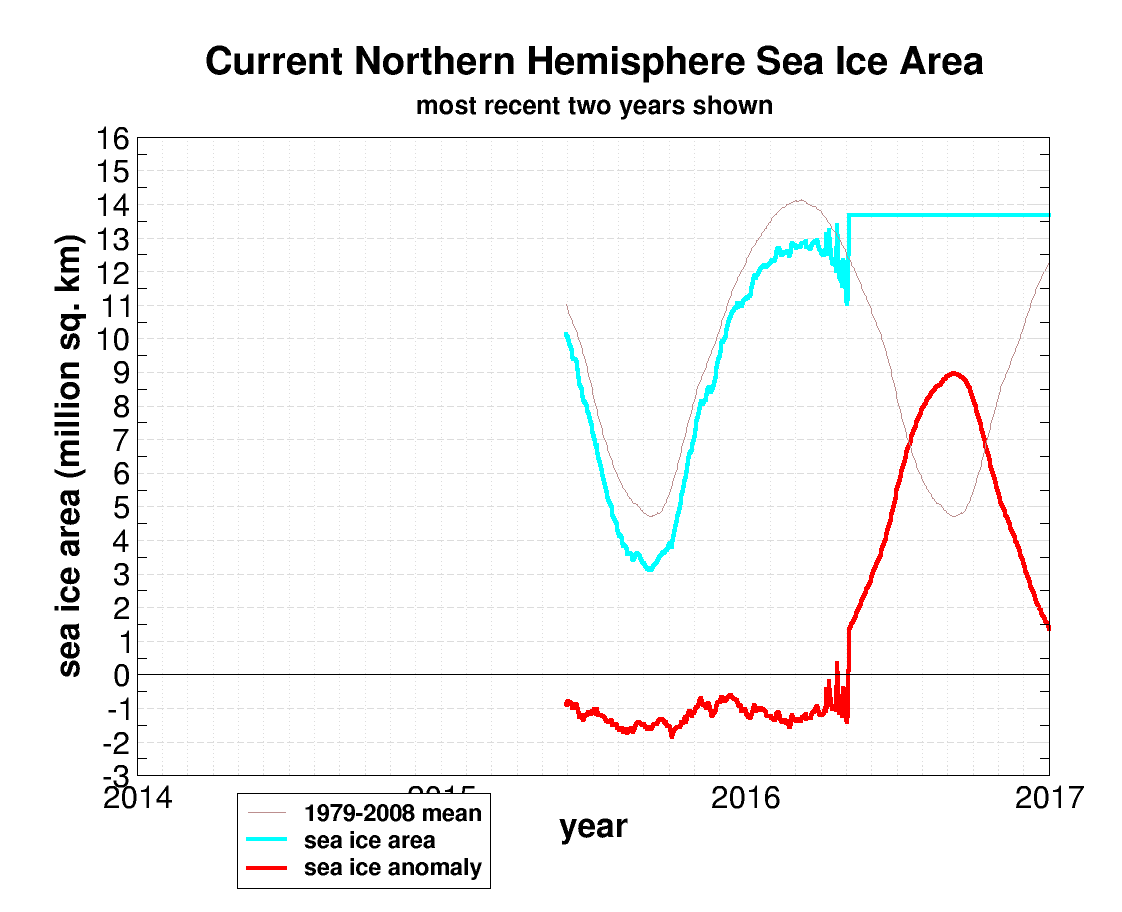 seaice.recent.arctic.png