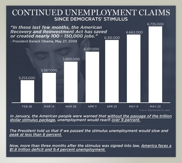 chart-continuedunemployment1.jpg