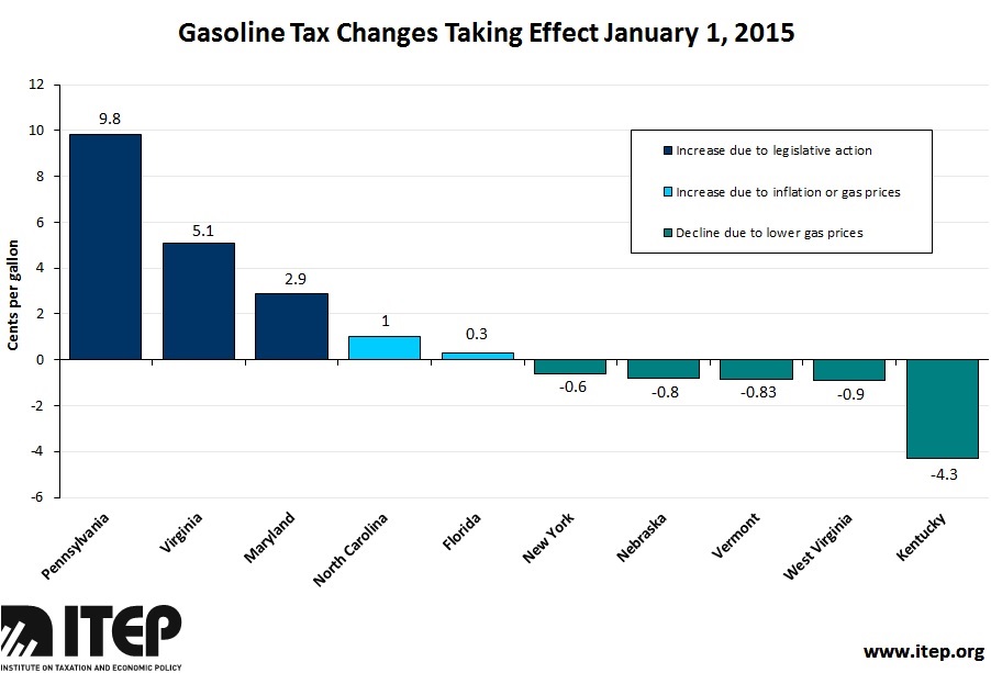 gastaxchanges2015.jpg