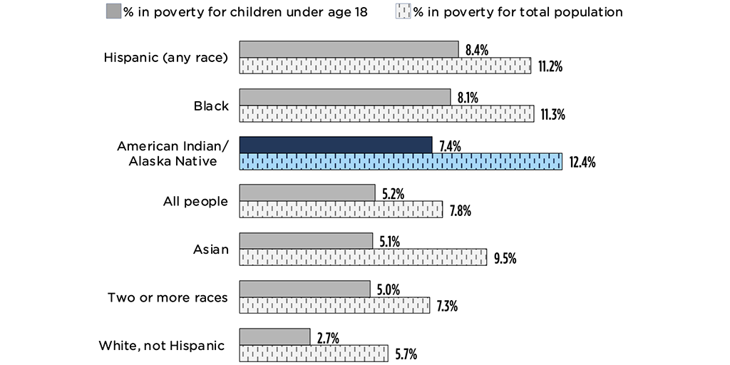 www.childtrends.org