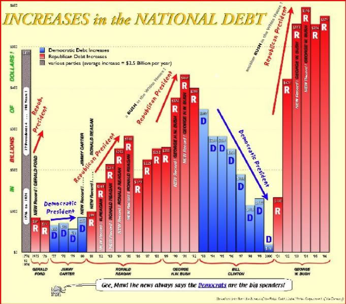 Increasesindebt.jpg