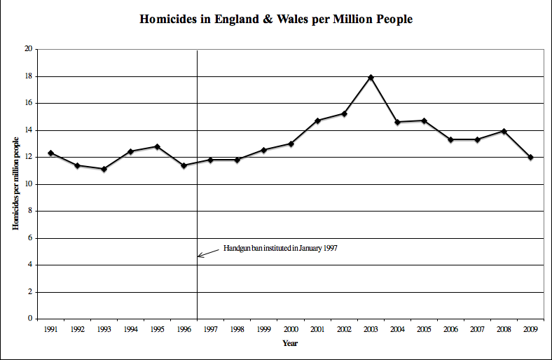 UK_Homicide_rates_gun_ban3.png