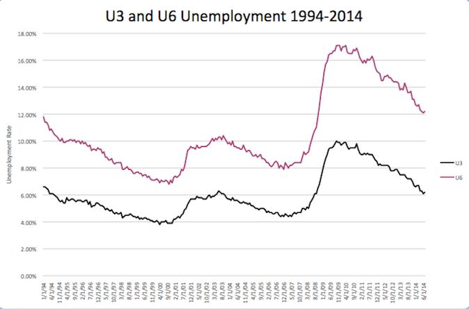 u3-v-u6-1994-2014.jpg