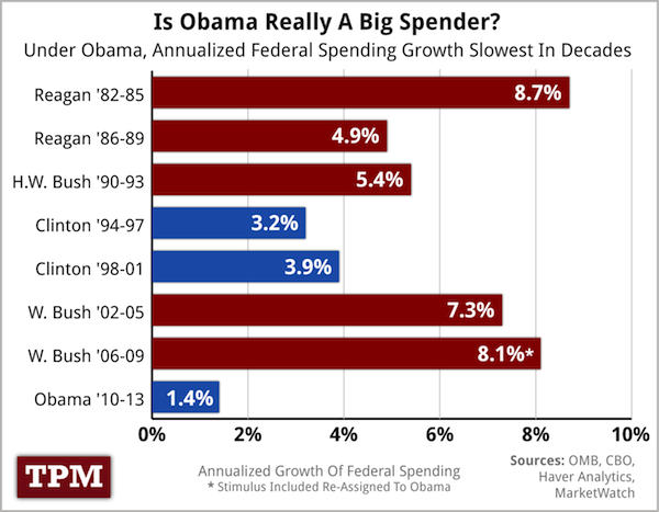 slowest-spending.png