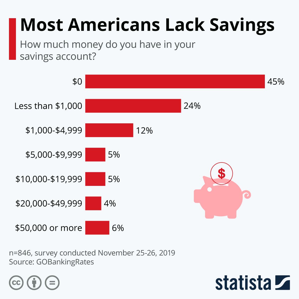 www.statista.com