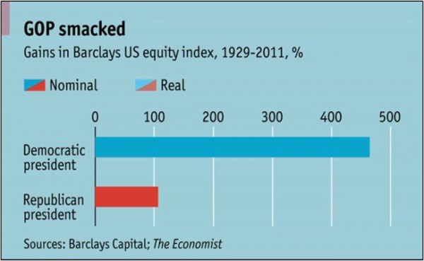 Stock-Market-under-Democrats.jpg