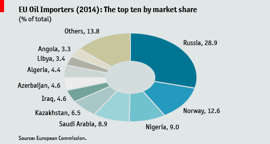 EU-oil-importers.gif