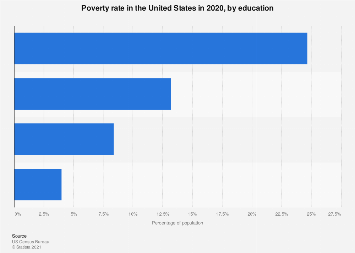 www.statista.com