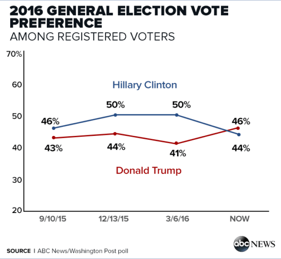 trump-abc-575x530.png